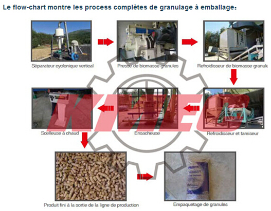 granules de bois